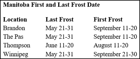 Manitoba First and Last Frost Dates