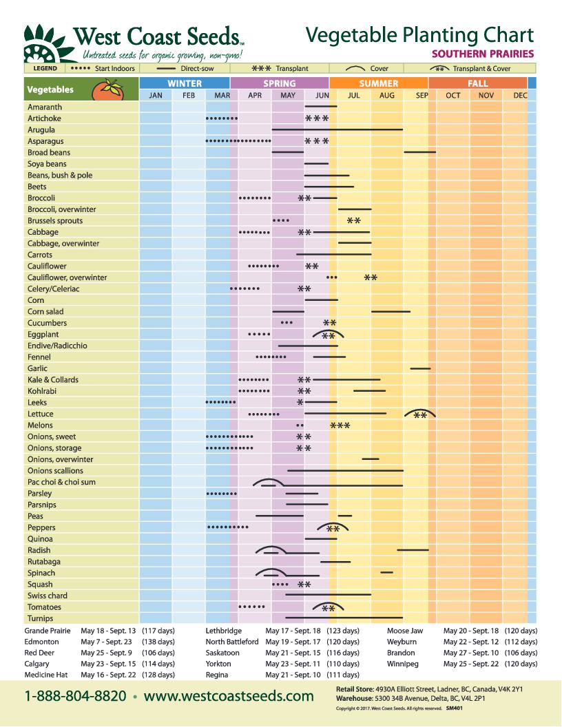 Vegetable Planting Guide – Southern Prairies